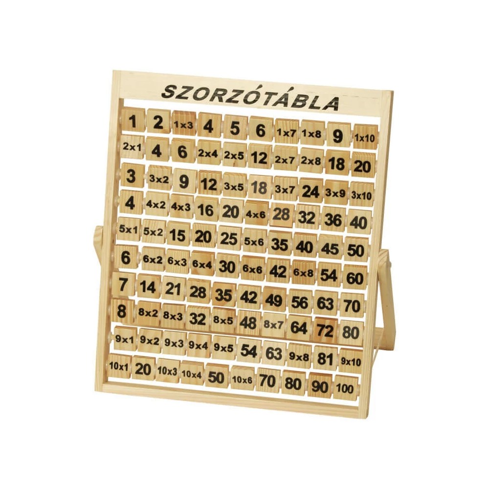 Szorzótábla